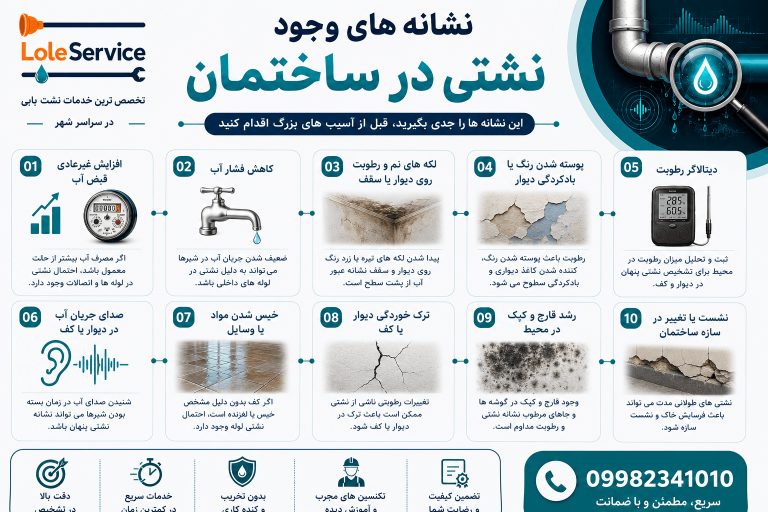 نشانه های نشتی