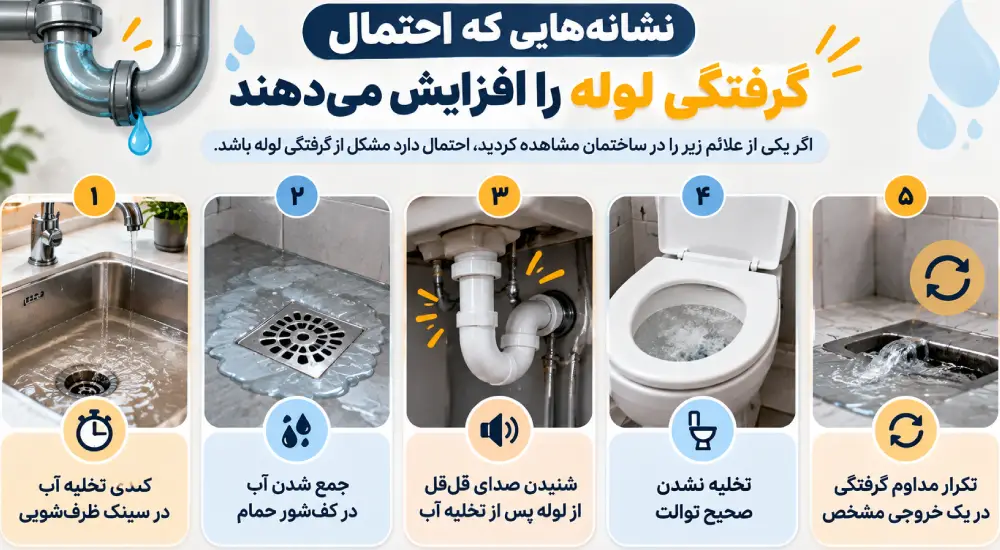 نشانههایی که احتمال گرفتگی لوله را افزایش میدهند