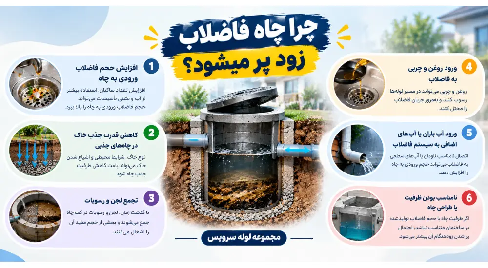 چرا چاه فاضلاب زود پر میشود؟